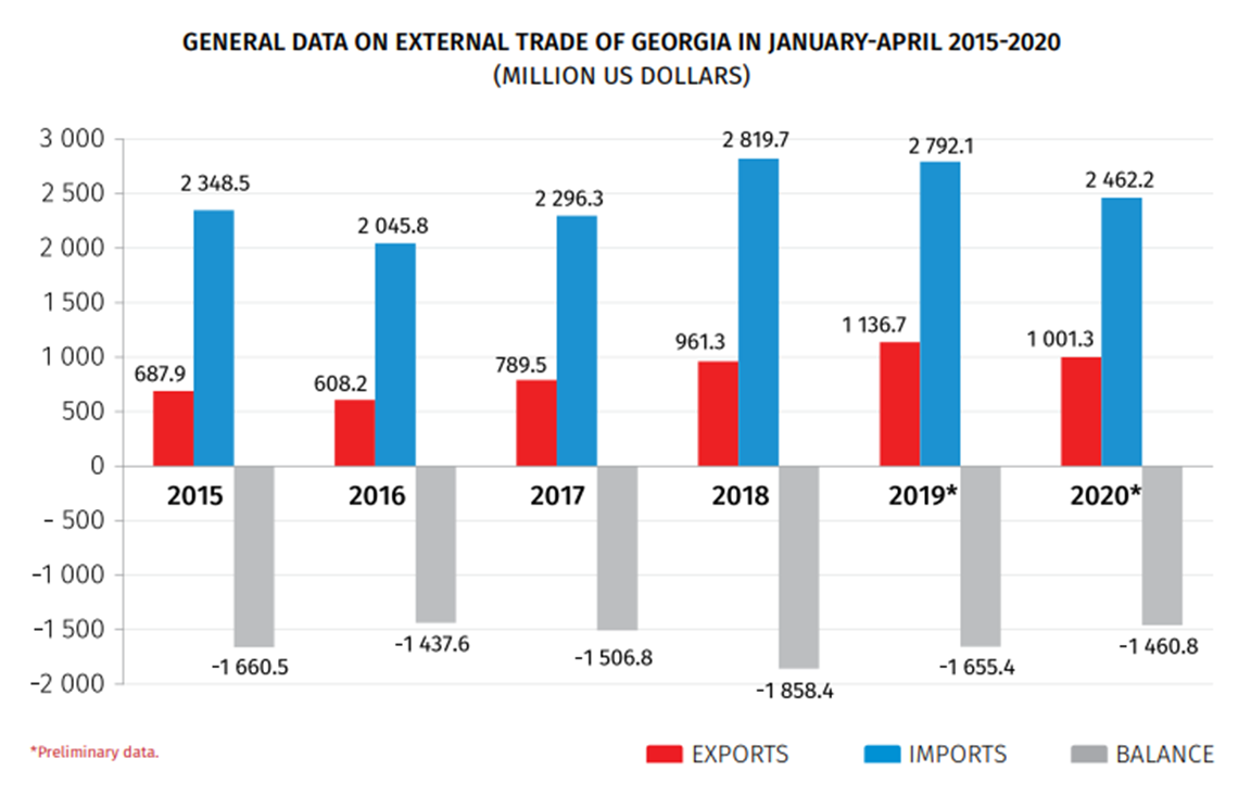 Import export jobs in atlanta georgia