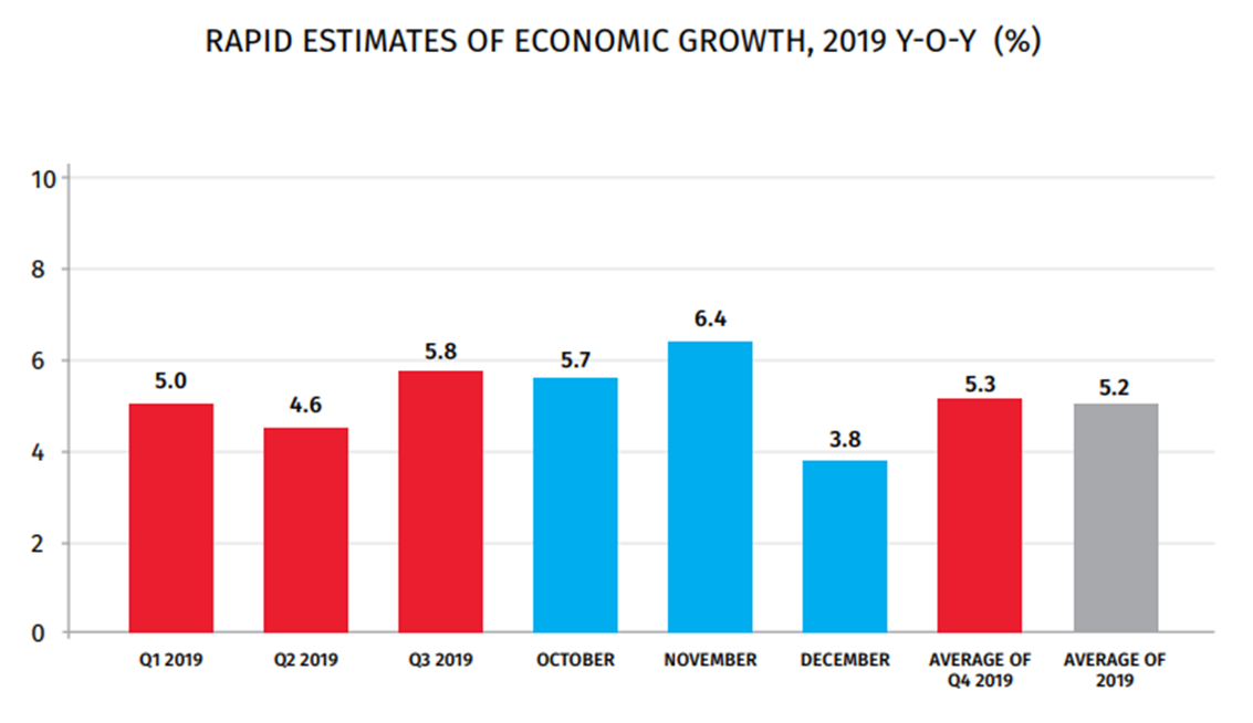 Georgia’s GDP declined by 5.6% y.o.y in Jan-Aug ’20 | Capital Locus